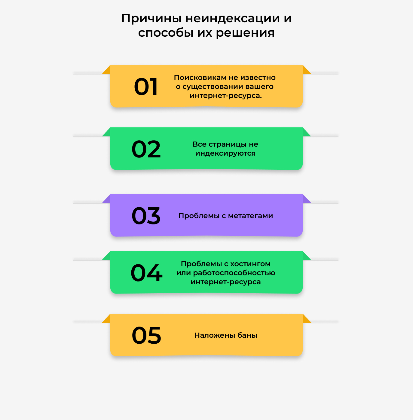 Причины неиндексации и способы их решения Причины неиндексации и способы их решения