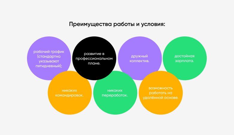 frame 186 Преимущества работ менеджера маркетплейса