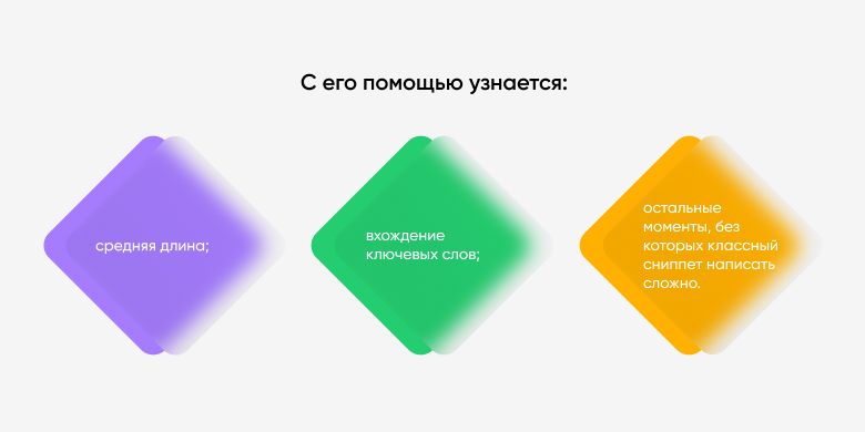 frame 22 Сбор и анализ конкурентских сниппетов