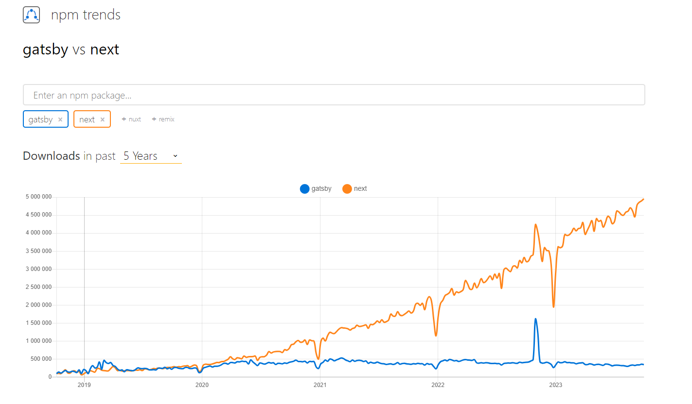 Gatsby vs NextJS