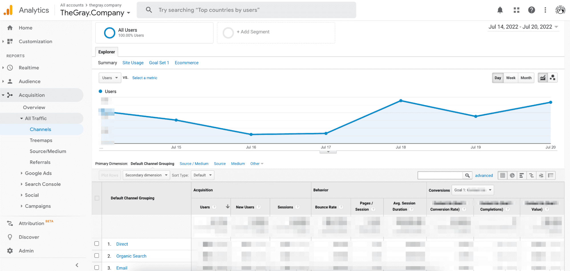 2 statya GA 3: Universal Analytics