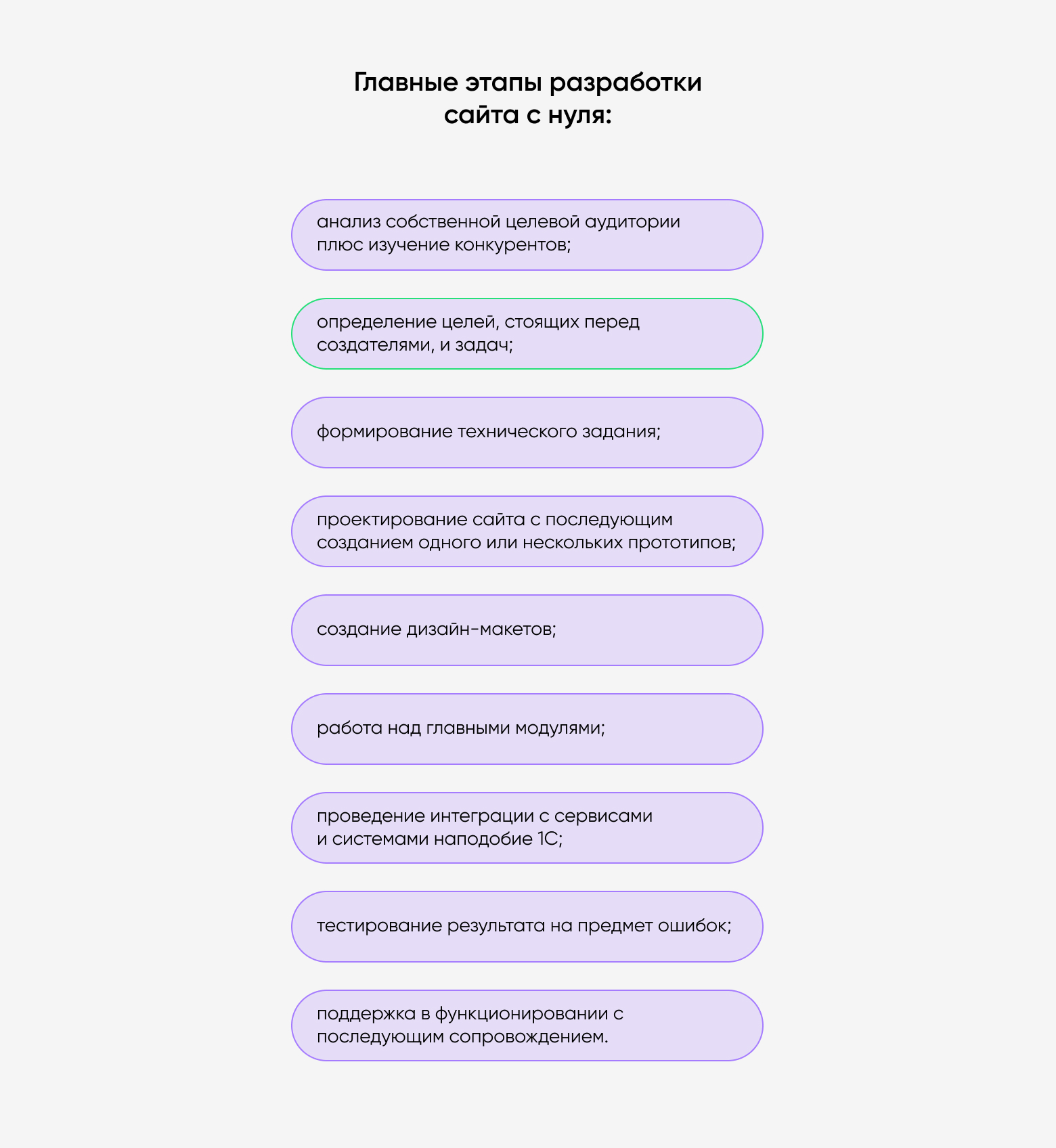 frame 7337 Этапы создания сайта