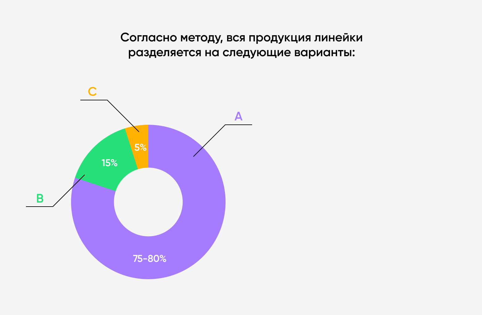 frame 7339 ABC-анализ