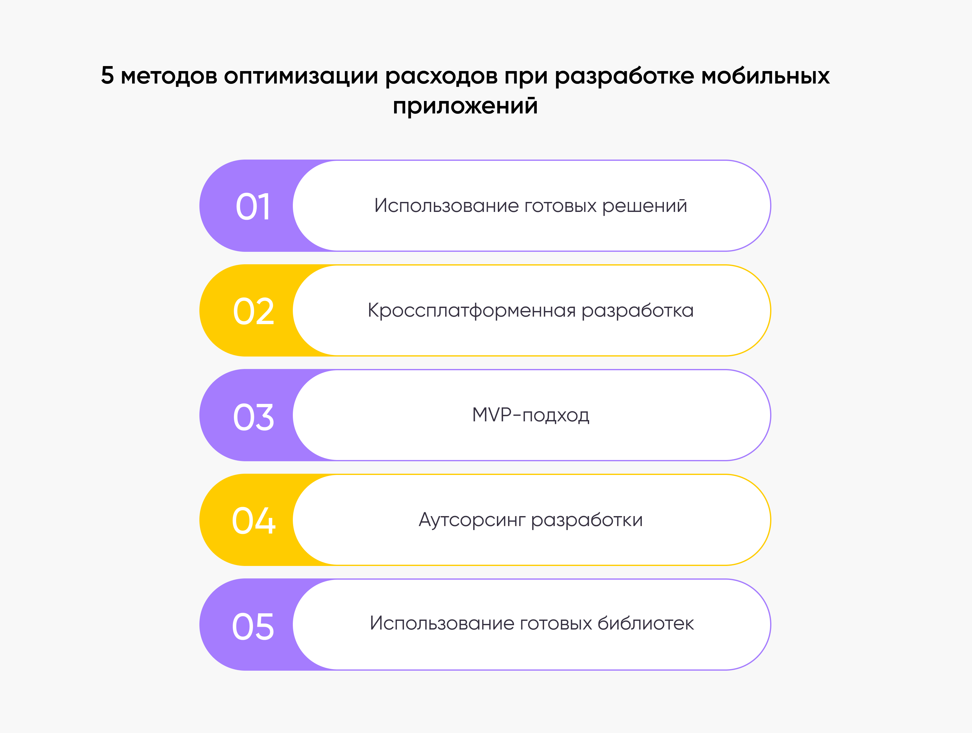 5 metodov optimizacii rashodov pri razrabotke mobilnyh prilozhenij 1 5 методов оптимизации расходов при разработке мобильных приложений