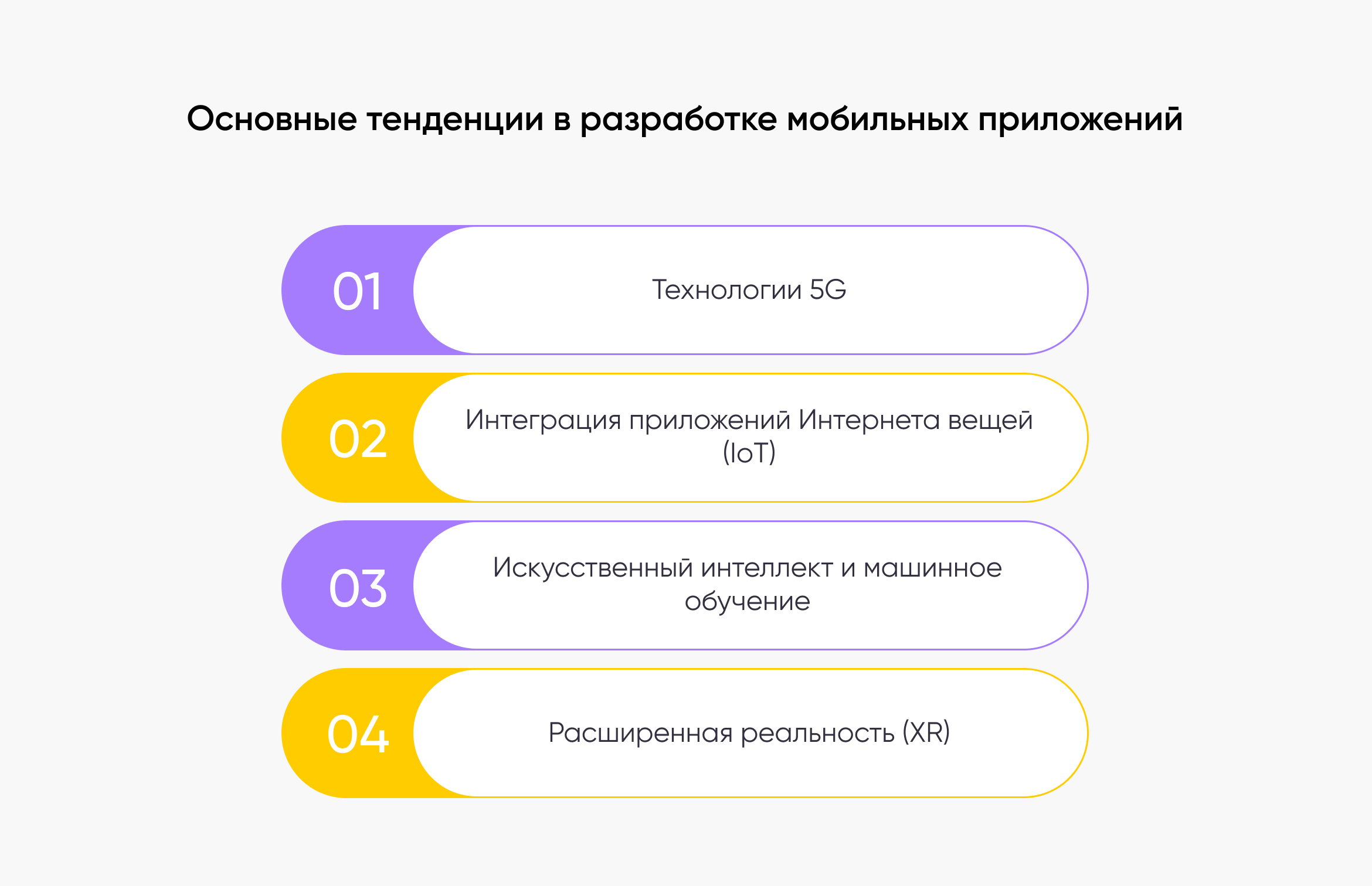 5 metodov optimizacii rashodov pri razrabotke mobilnyh prilozhenij Основные тенденции в разработке мобильных приложений