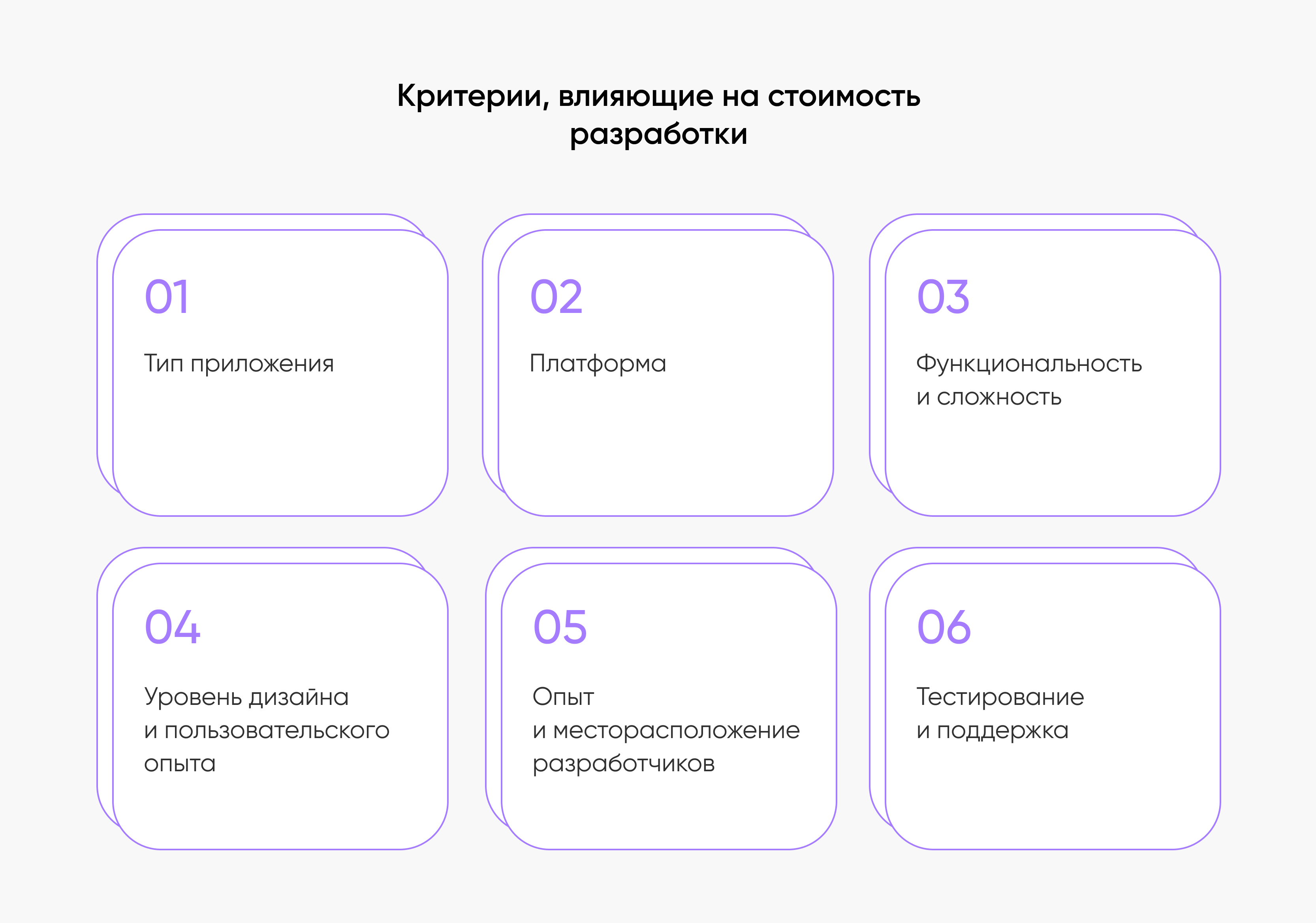 infografika Критерии, влияющие на стоимость разработки