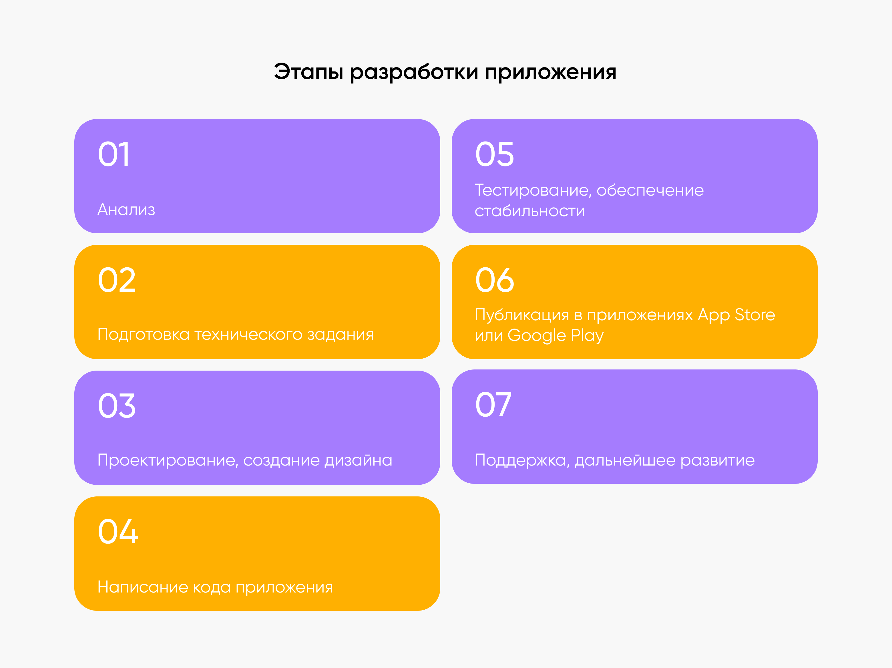 frame 758531481 Этапы разработки мобильного приложения