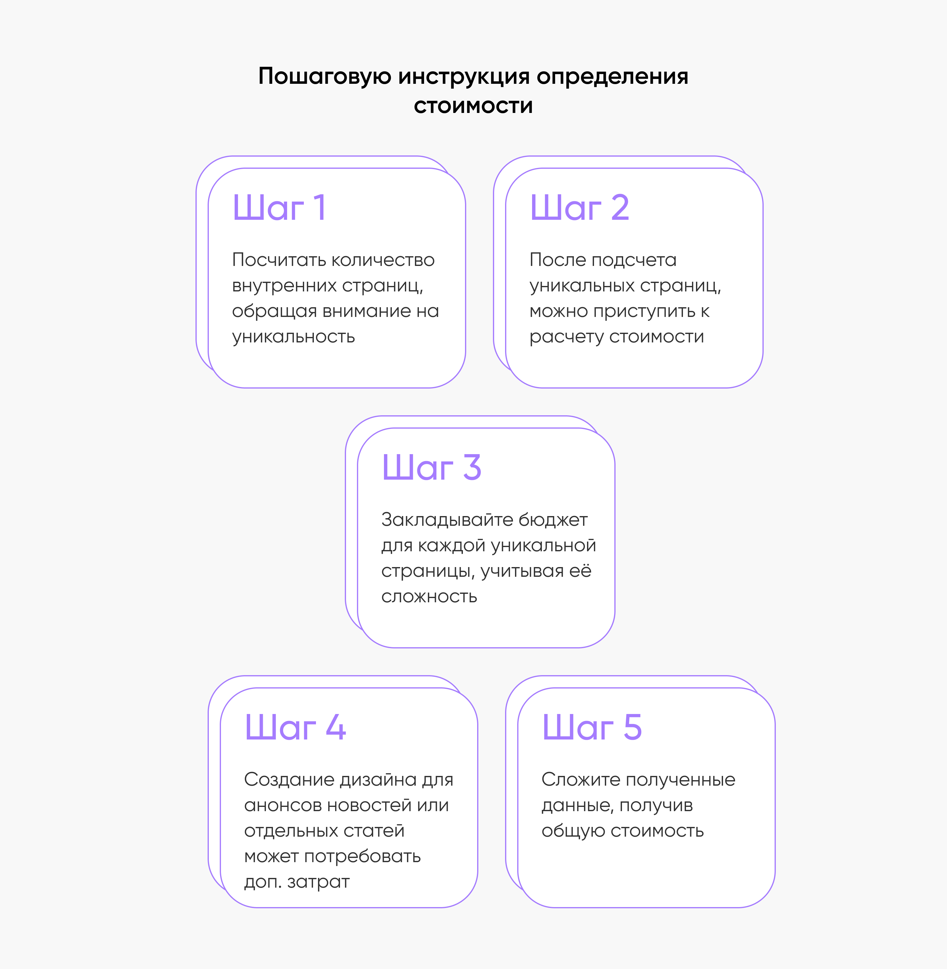 frame 758531483 Определение стоимости дизайна сайта