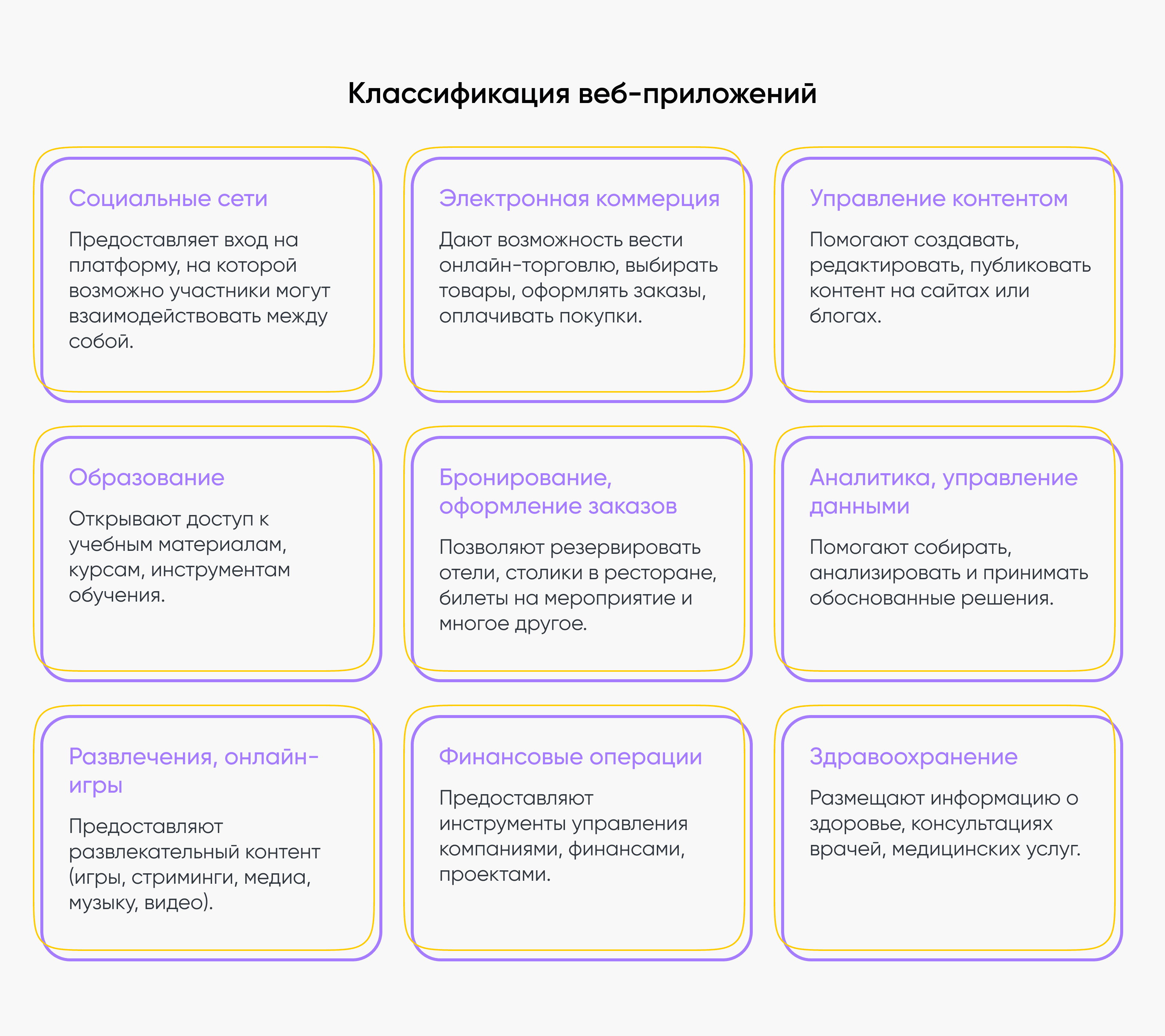 a1 Виды веб-приложений
