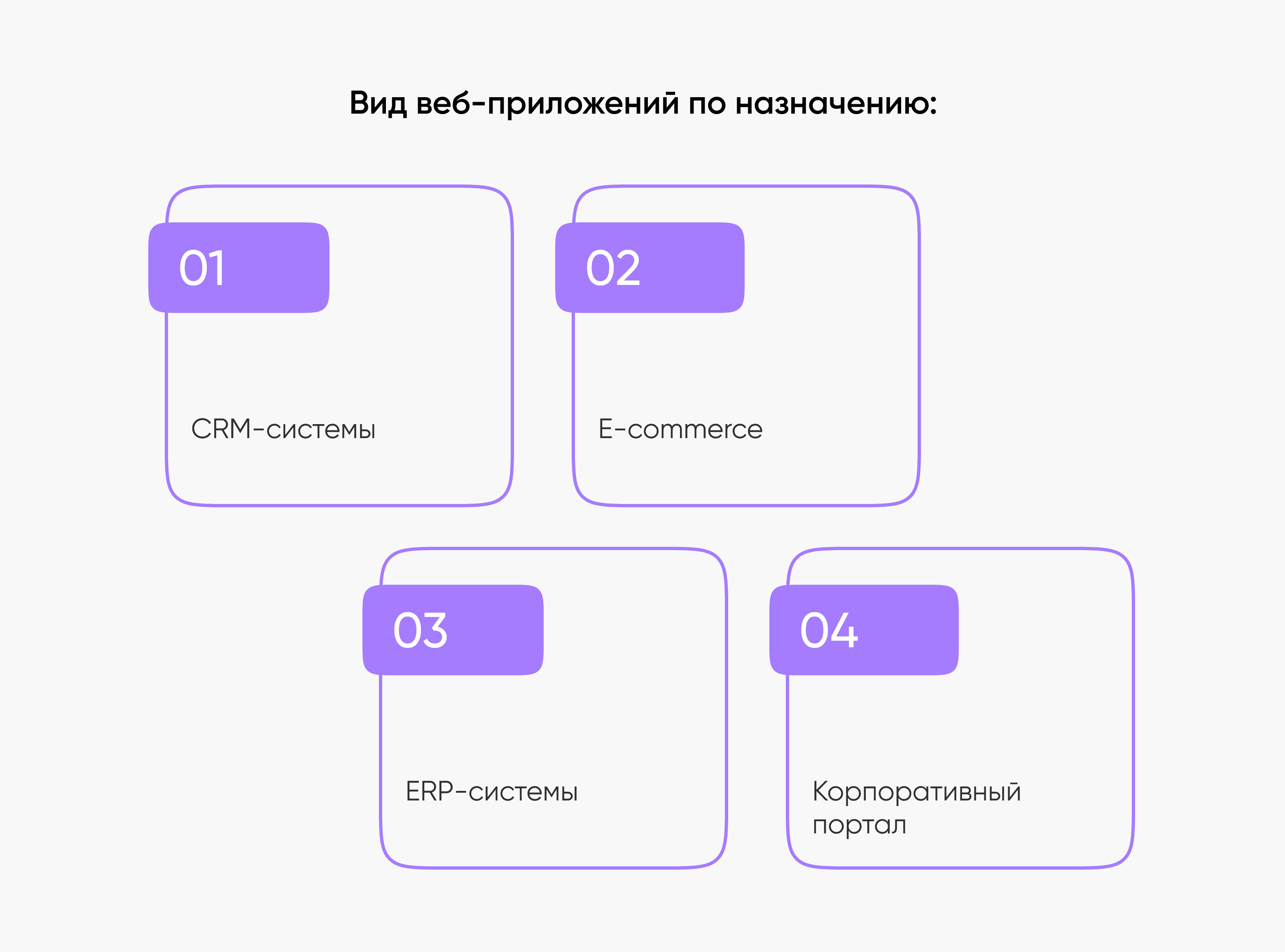a2 Виды веб-приложений по назначению