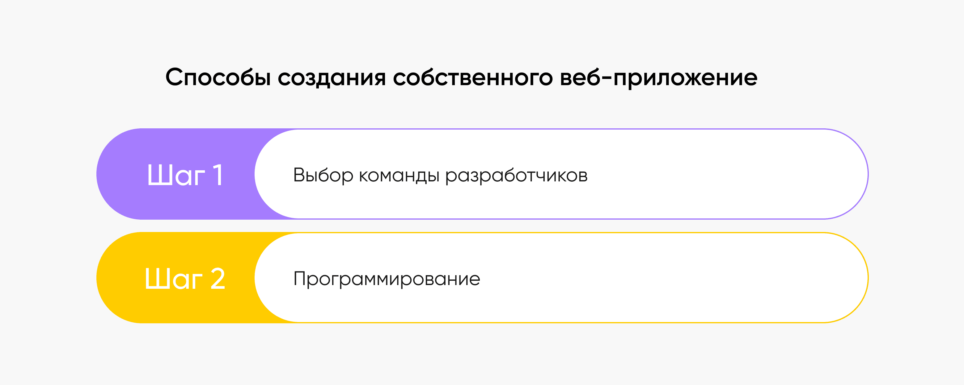 a3 способы создания веб-приложения
