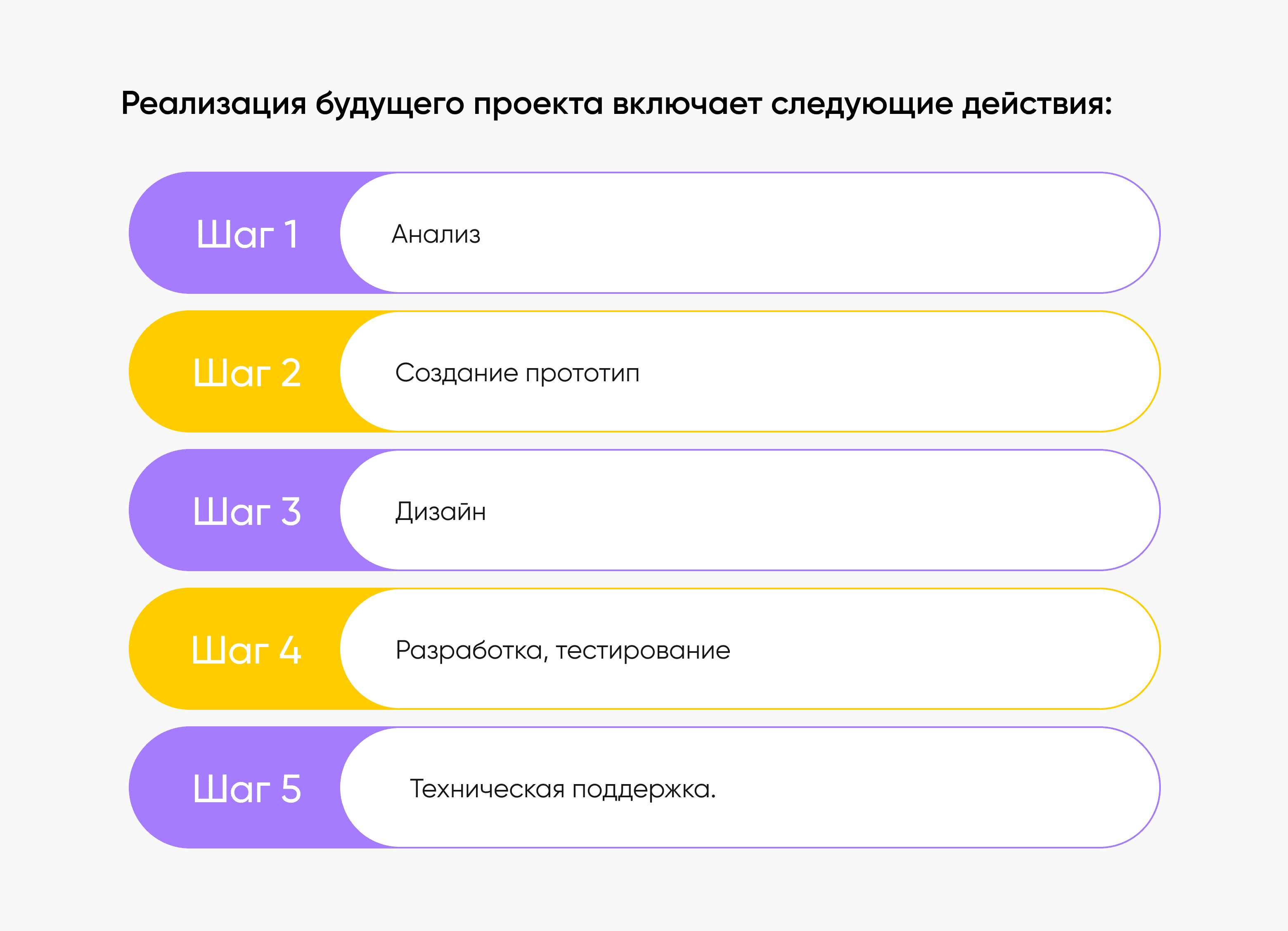 a4 шаги по реализации веб-приложения