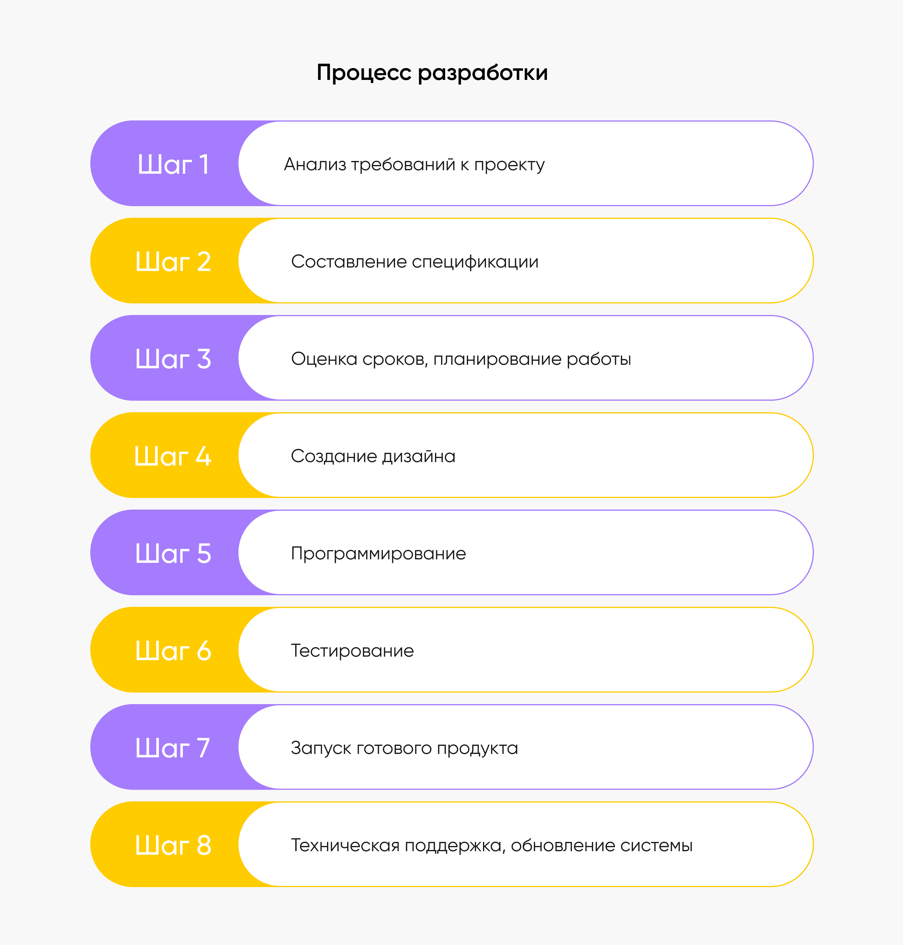 b4 Этапы разработки приложения