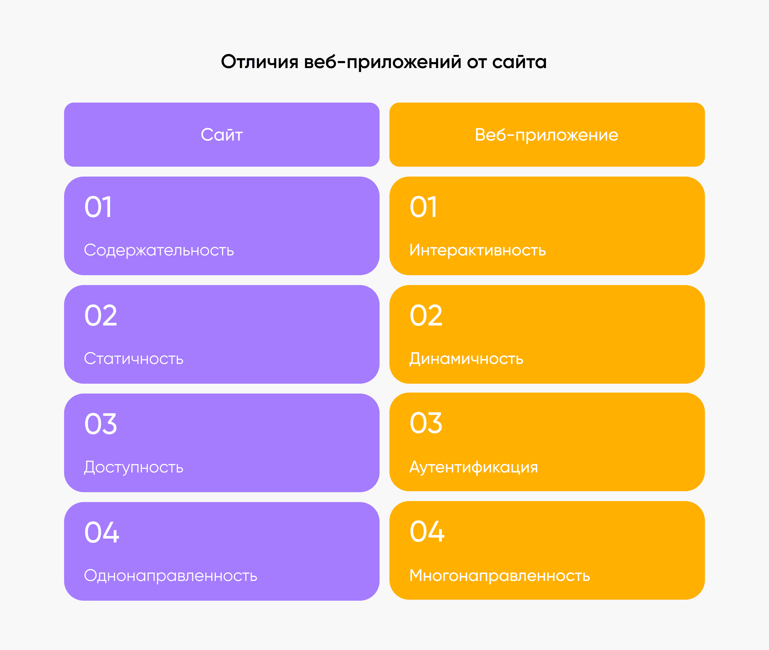 otli4ya отличие сайта от веб приложения