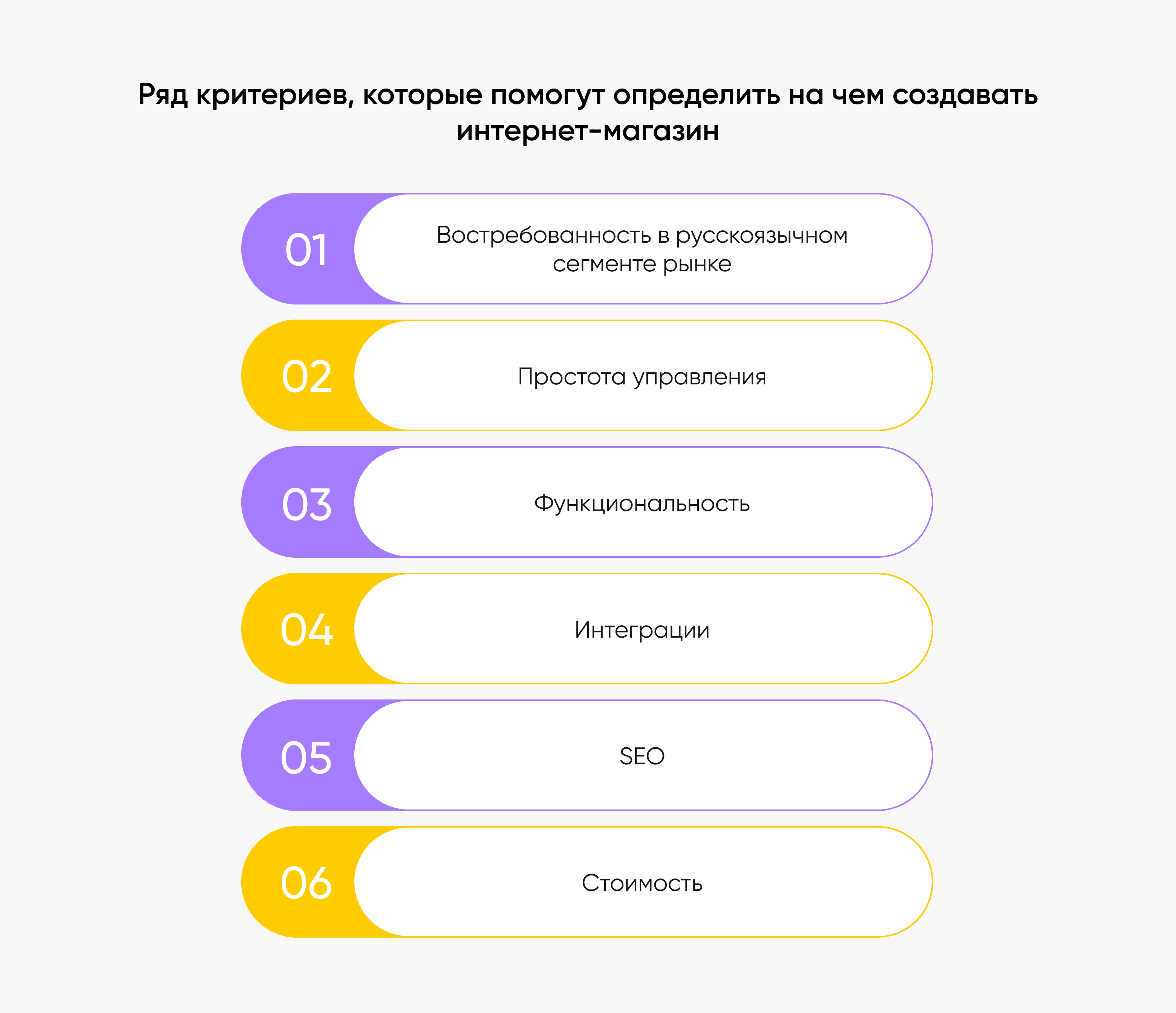 frame 758531615 На что обратить внимание при выборе CMS для интернет-магазинов
