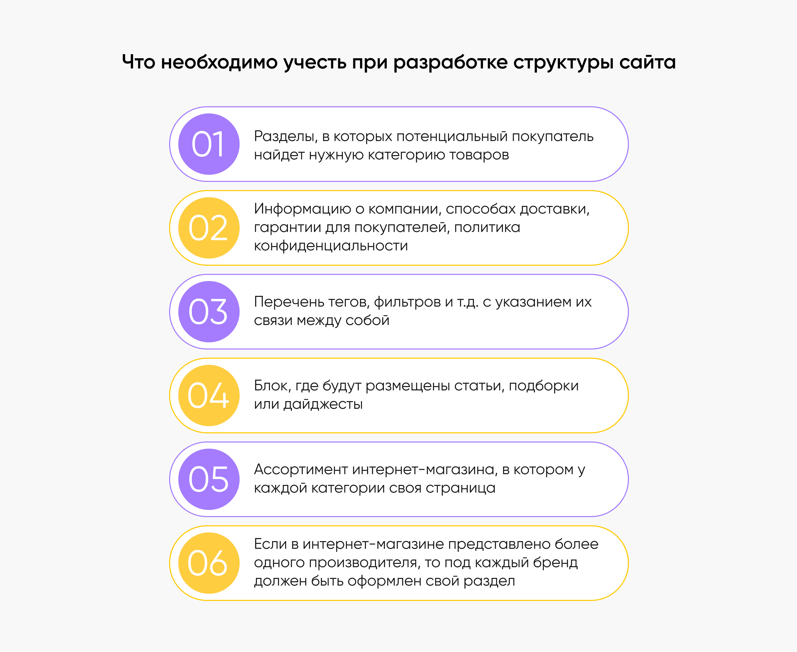 log2 Разработка структуры сайта