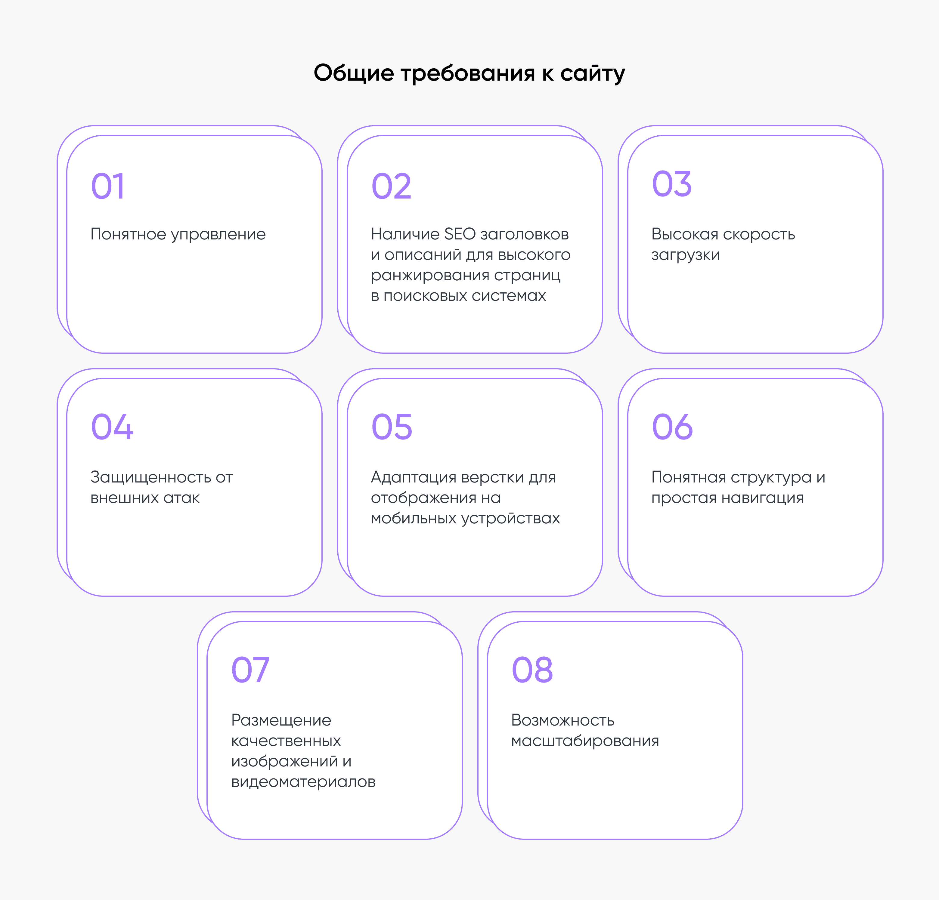 log4 Общие требования к сайту
