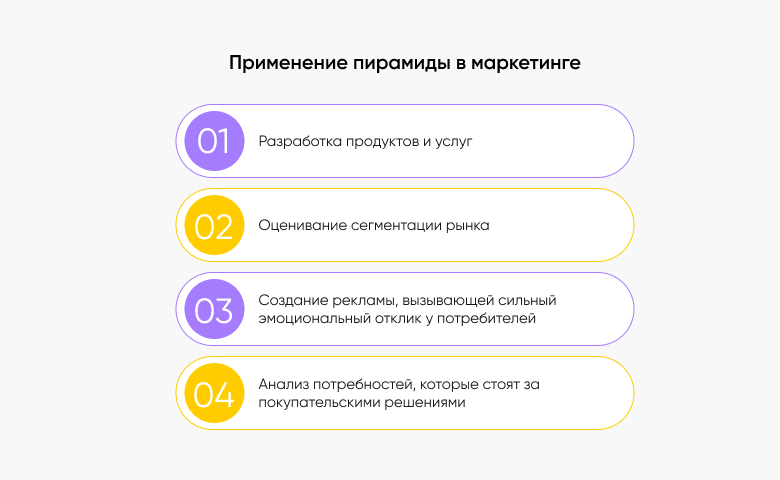 primenenie piramidy v marketinge Применение пирамиды Маслоу в маркетинге