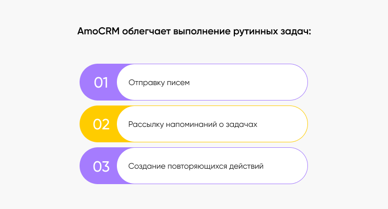 amocrm oblegchaet vypolnenie rutinnyh zadach AmoCRM облегчает выполнение рутинных задач