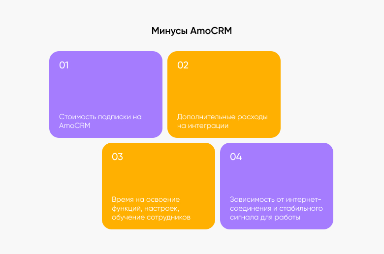 minusy amocrm Минусы AmoCRM