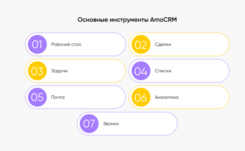 osnovnye instrumenty amocrm Основные инструменты AmoCRM