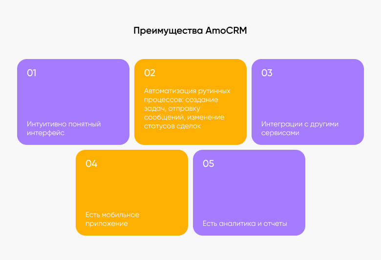 preimushсhestva amocrm Преимущества AmoCRM