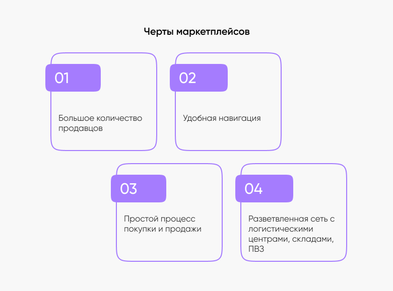 cherty marketplejsov Черты маркетплейсов