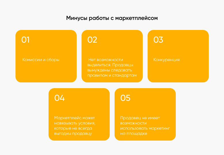 minusy raboty s marketplejsom