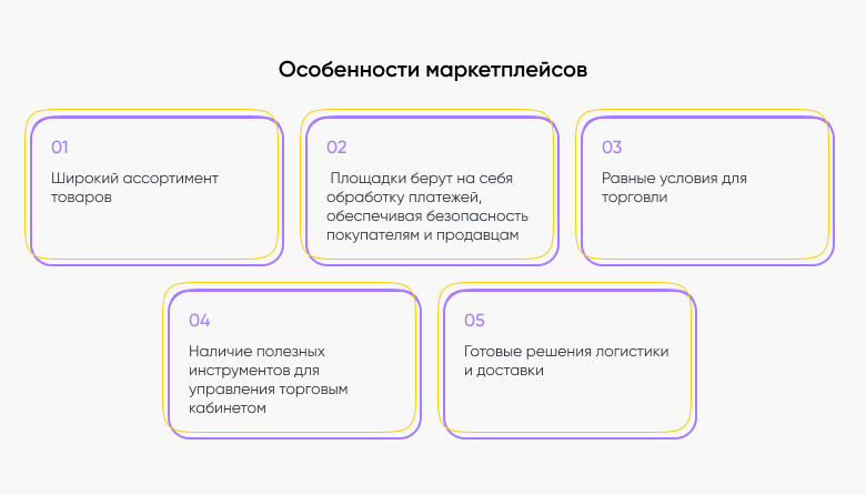 osobennosti marketplejsov