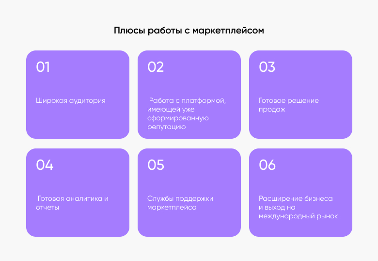 plyusy raboty s marketplejsom