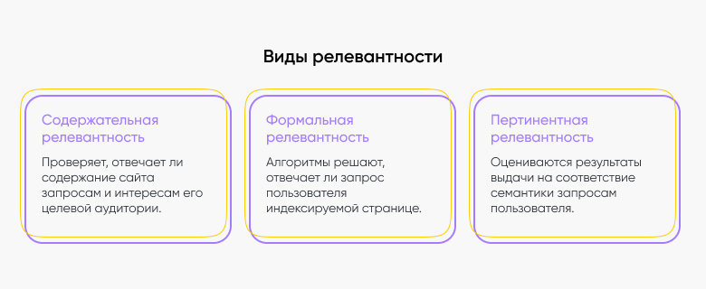 vidy relevantnosti Виды релевантности